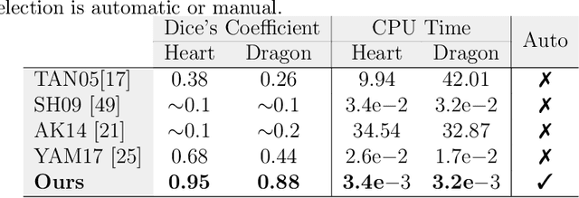 Figure 4 for Dim the Lights! -- Low-Rank Prior Temporal Data for Specular-Free Video Recovery