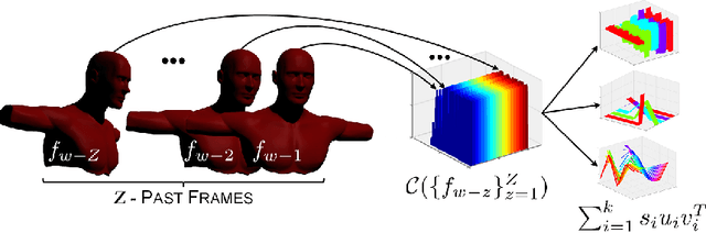 Figure 3 for Dim the Lights! -- Low-Rank Prior Temporal Data for Specular-Free Video Recovery