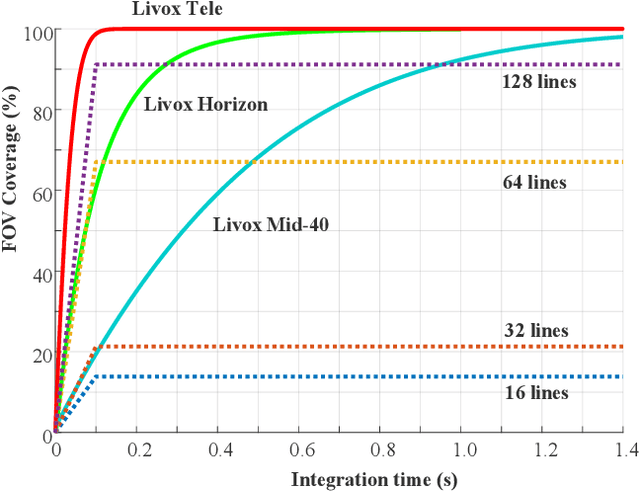 Figure 3 for CamVox: A Low-cost and Accurate Lidar-assisted Visual SLAM System