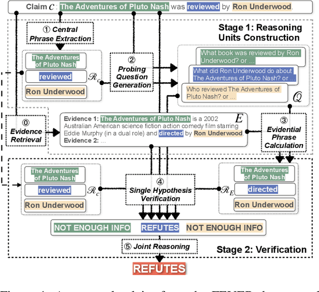 Figure 1 for LOREN: Logic Enhanced Neural Reasoning for Fact Verification