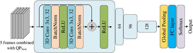 Figure 2 for ViSTRA3: Video Coding with Deep Parameter Adaptation and Post Processing