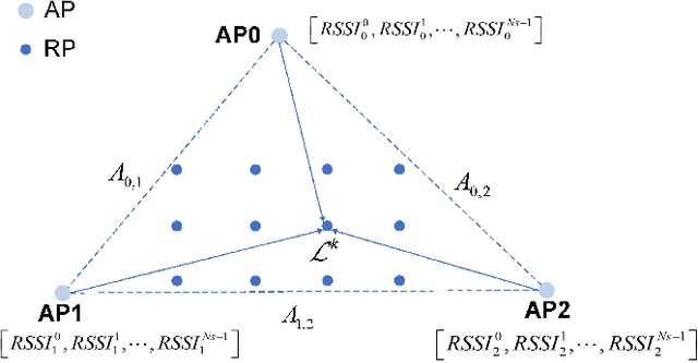 Figure 1 for A Novel GCN based Indoor Localization System with Multiple Access Points