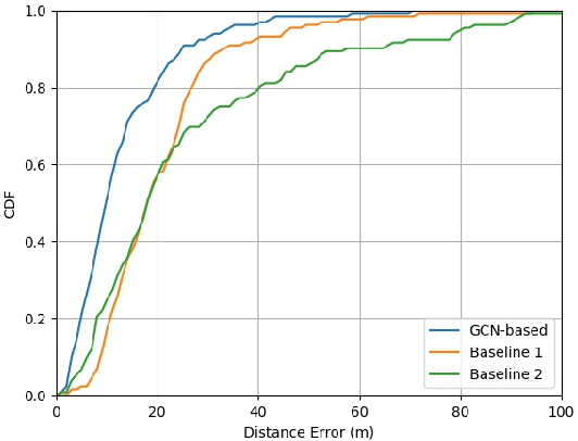 Figure 3 for A Novel GCN based Indoor Localization System with Multiple Access Points