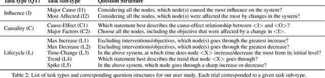 Figure 4 for Once Upon A Time In Visualization: Understanding the Use of Textual Narratives for Causality