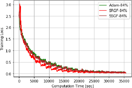 Figure 2 for Optimizing Deep Neural Networks via Discretization of Finite-Time Convergent Flows