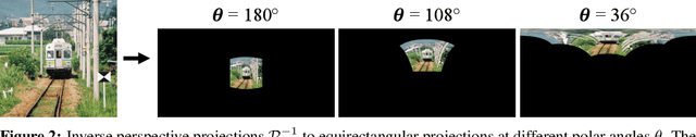 Figure 2 for Learning Spherical Convolution for Fast Features from 360° Imagery