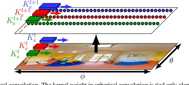 Figure 3 for Learning Spherical Convolution for Fast Features from 360° Imagery