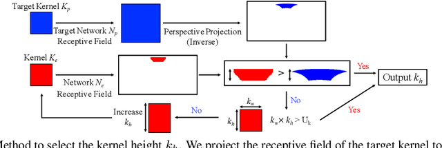 Figure 4 for Learning Spherical Convolution for Fast Features from 360° Imagery