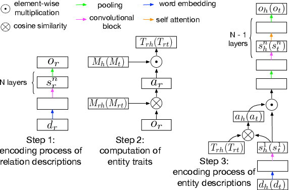 Figure 3 for Tackling Long-Tailed Relations and Uncommon Entities in Knowledge Graph Completion