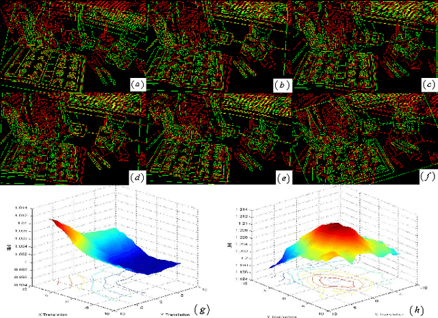 Figure 4 for Registration of Images with Outliers Using Joint Saliency Map