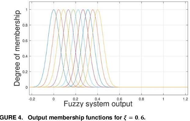 Figure 3 for A new soft computing method for integration of expert's knowledge in reinforcement learn-ing problems