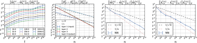 Figure 1 for Wide Neural Networks of Any Depth Evolve as Linear Models Under Gradient Descent
