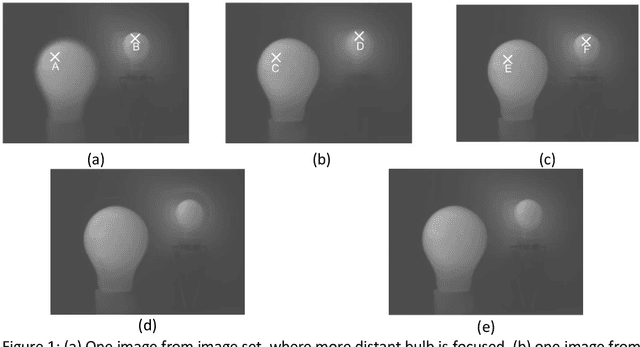 Figure 1 for Multi-focus thermal image fusion