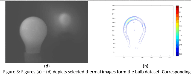 Figure 4 for Multi-focus thermal image fusion