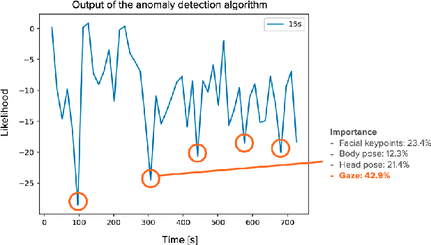 Figure 1 for AI for human assessment: What do professional assessors need?
