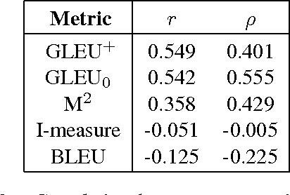 Figure 2 for GLEU Without Tuning