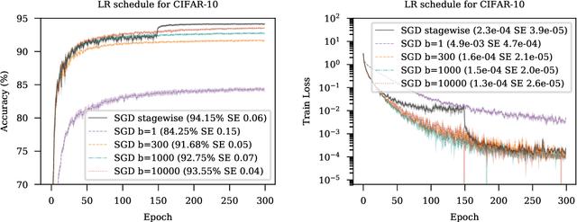 Figure 2 for Adaptivity without Compromise: A Momentumized, Adaptive, Dual Averaged Gradient Method for Stochastic Optimization