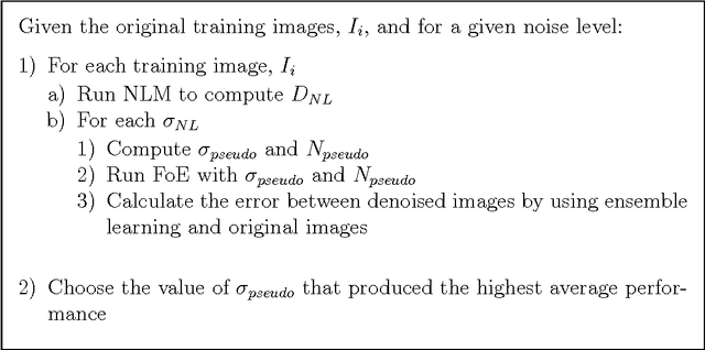 Figure 4 for Bayesian ensemble learning for image denoising
