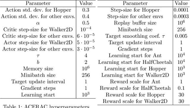 Figure 2 for A framework for reinforcement learning with autocorrelated actions