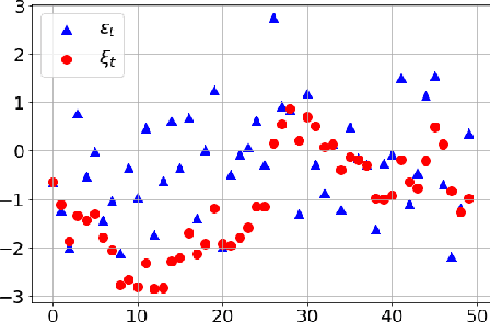 Figure 1 for A framework for reinforcement learning with autocorrelated actions