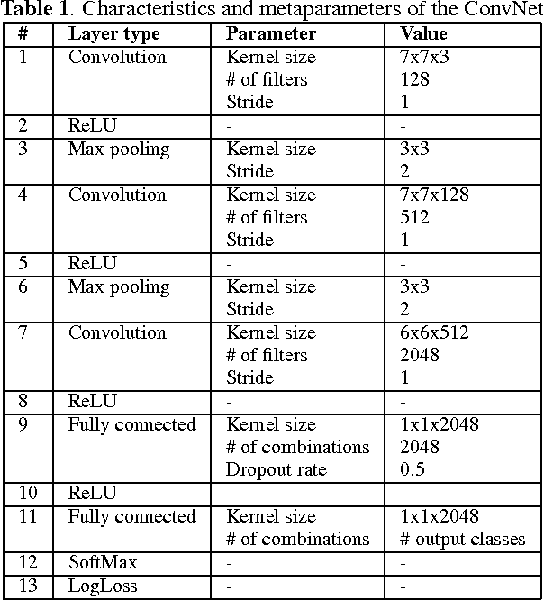 Figure 1 for First Steps Toward Camera Model Identification with Convolutional Neural Networks