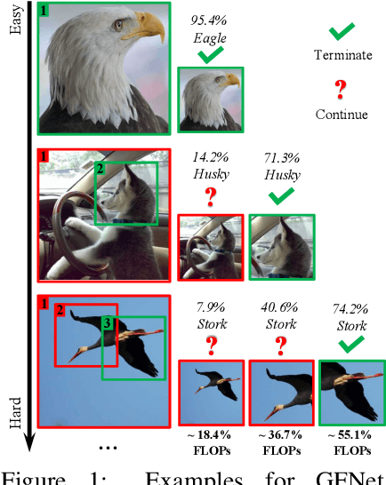 Figure 1 for Glance and Focus: a Dynamic Approach to Reducing Spatial Redundancy in Image Classification