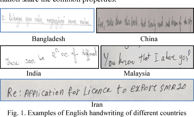 Figure 1 for A New COLD Feature based Handwriting Analysis for Ethnicity/Nationality Identification