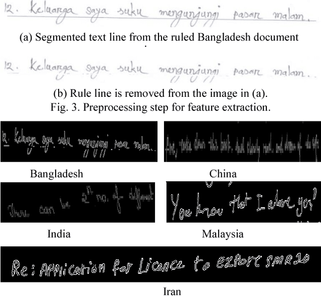 Figure 3 for A New COLD Feature based Handwriting Analysis for Ethnicity/Nationality Identification