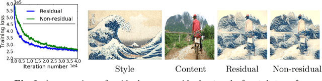 Figure 4 for Perceptual Losses for Real-Time Style Transfer and Super-Resolution