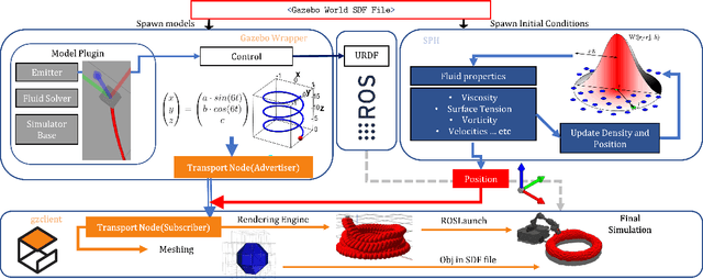 Figure 3 for Mobile 3D Printing Robot Simulation with Viscoelastic Fluids