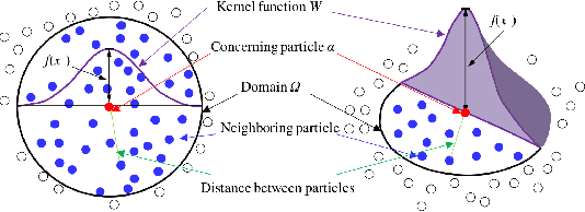Figure 4 for Mobile 3D Printing Robot Simulation with Viscoelastic Fluids