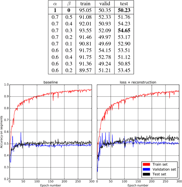 Figure 4 for Semi-Supervised Learning via New Deep Network Inversion