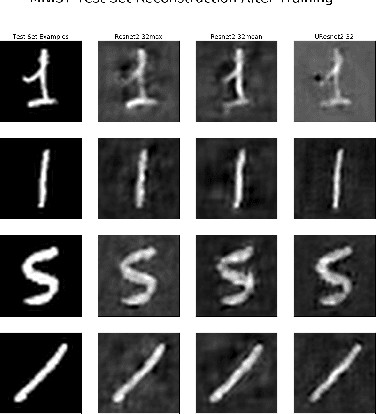 Figure 2 for Semi-Supervised Learning via New Deep Network Inversion
