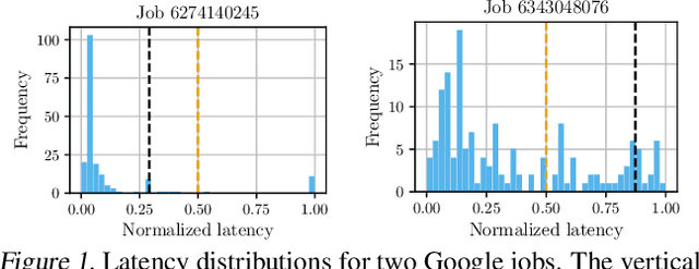 Figure 1 for NURD: Negative-Unlabeled Learning for Online Datacenter Straggler Prediction