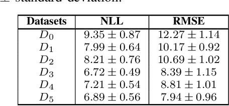 Figure 4 for Uncertainty-Aware Prediction of Battery Energy Consumption for Hybrid Electric Vehicles
