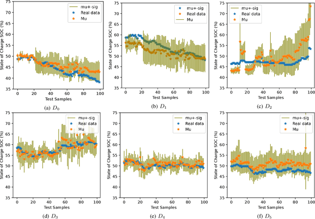 Figure 2 for Uncertainty-Aware Prediction of Battery Energy Consumption for Hybrid Electric Vehicles
