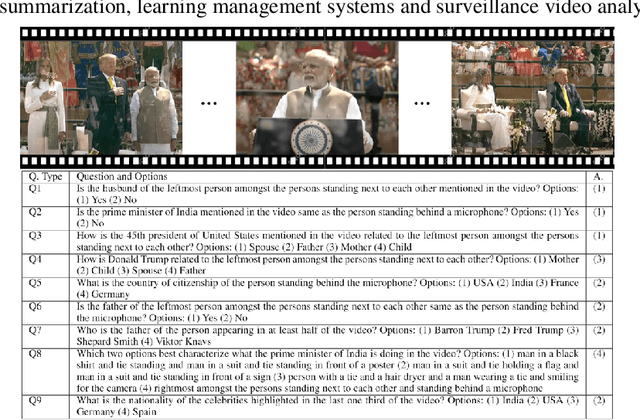 Figure 1 for NEWSKVQA: Knowledge-Aware News Video Question Answering