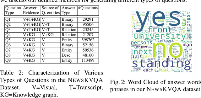 Figure 3 for NEWSKVQA: Knowledge-Aware News Video Question Answering
