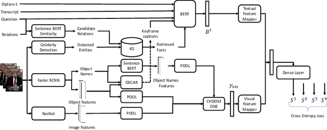 Figure 4 for NEWSKVQA: Knowledge-Aware News Video Question Answering