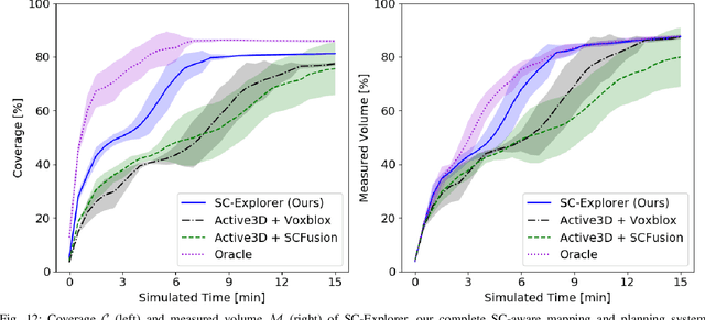 Figure 4 for Incremental 3D Scene Completion for Safe and Efficient Exploration Mapping and Planning