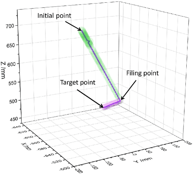 Figure 4 for A total hip surgery robot system based on intelligent positioning and optical measurement