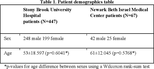 Figure 2 for Predicting Mechanical Ventilation Requirement and Mortality in COVID-19 using Radiomics and Deep Learning on Chest Radiographs: A Multi-Institutional Study