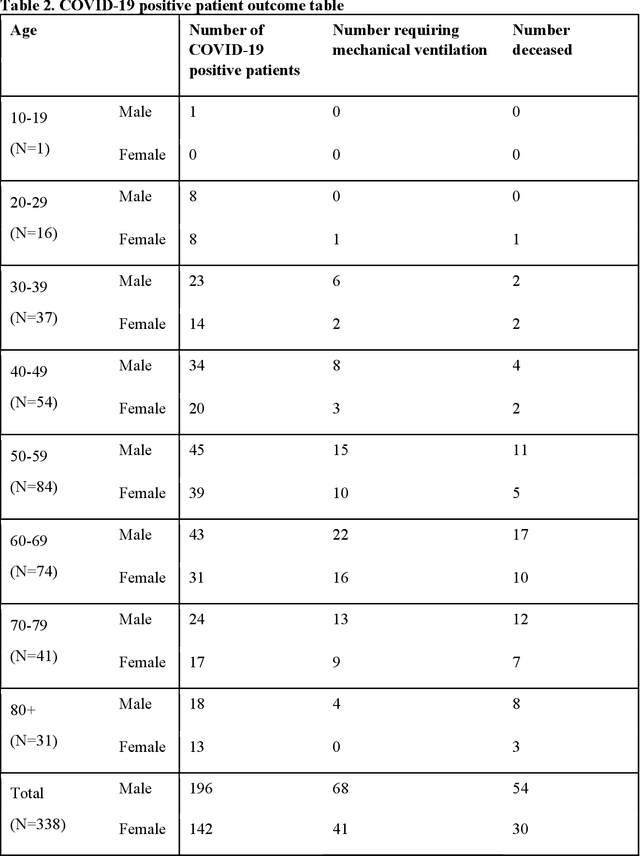 Figure 4 for Predicting Mechanical Ventilation Requirement and Mortality in COVID-19 using Radiomics and Deep Learning on Chest Radiographs: A Multi-Institutional Study