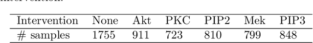Figure 4 for A Fast Non-parametric Approach for Causal Structure Learning in Polytrees