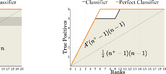 Figure 3 for AUC-based Selective Classification
