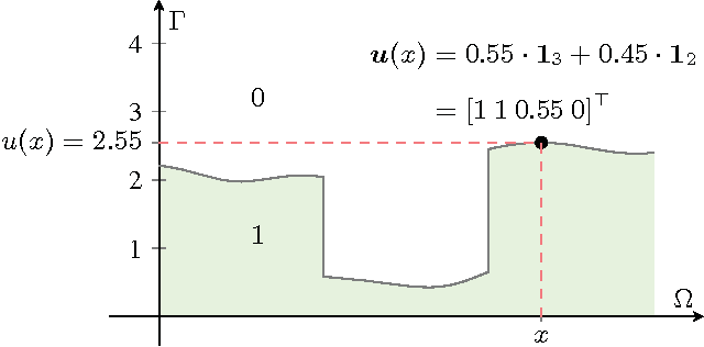 Figure 2 for Sublabel-Accurate Relaxation of Nonconvex Energies
