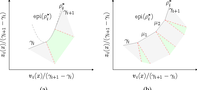 Figure 4 for Sublabel-Accurate Relaxation of Nonconvex Energies
