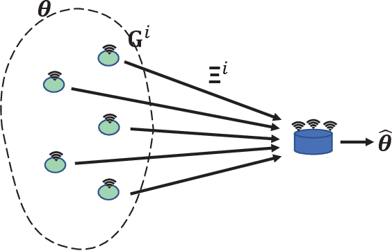Figure 1 for Practical Precoding via Asynchronous Stochastic Successive Convex Approximation