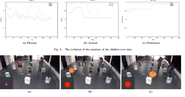 Figure 2 for Planning Based System for Child-Robot Interaction in Dynamic Play Environments