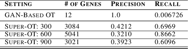 Figure 4 for Optimal Transport using GANs for Lineage Tracing